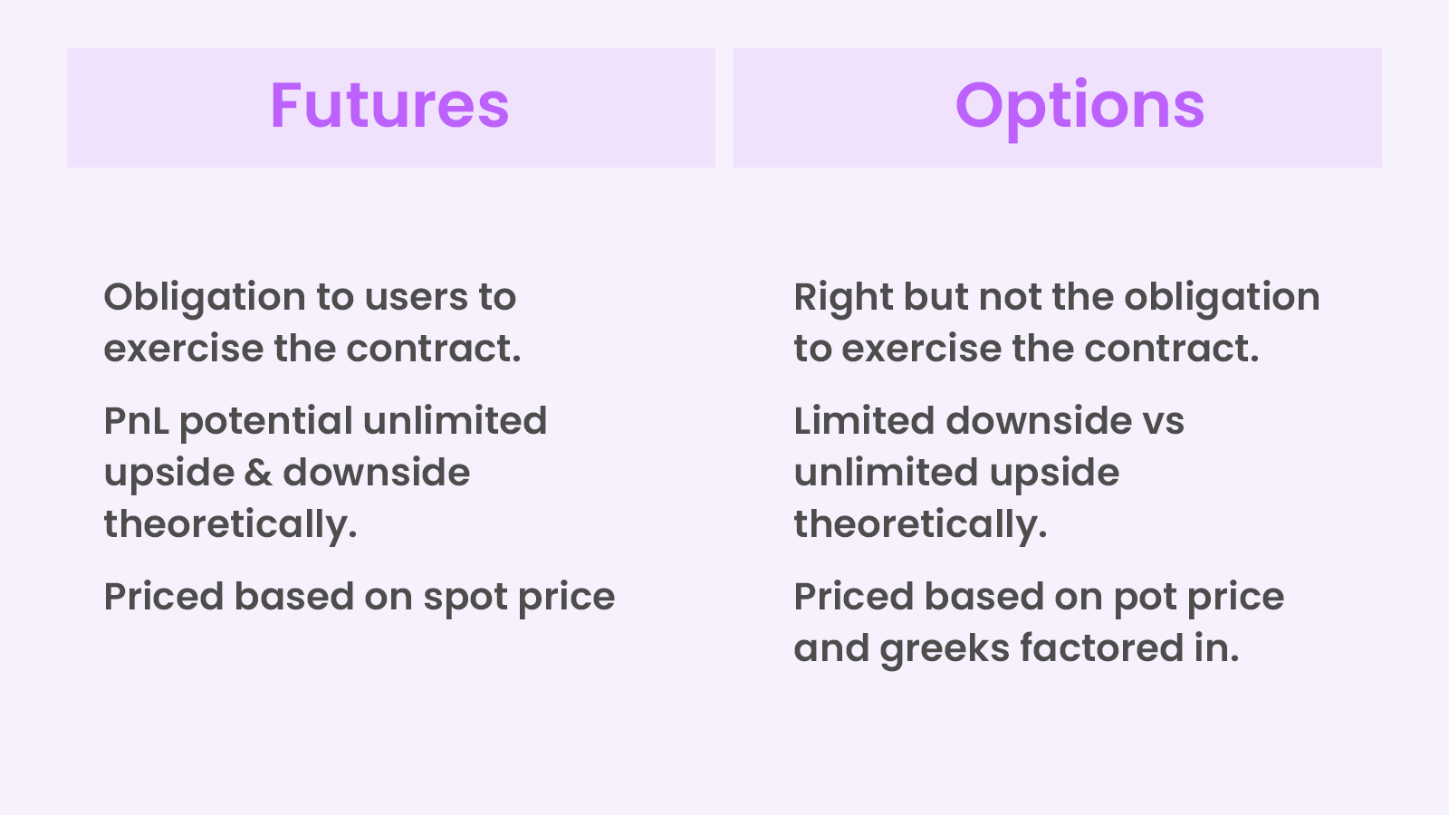 Futures vs Options