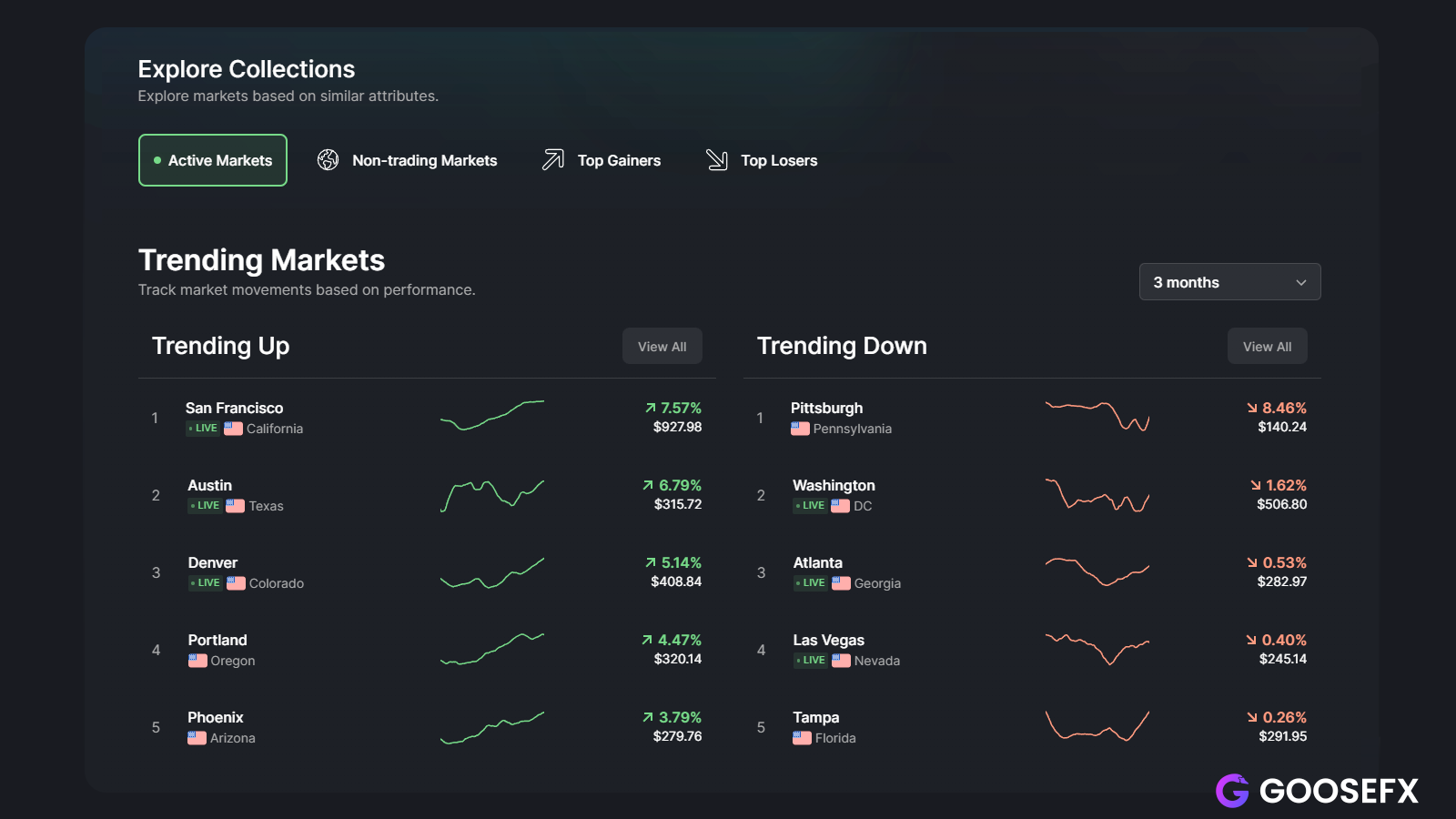 Your Ultimate Guide to Parcl & $PRCL Token Airdrop