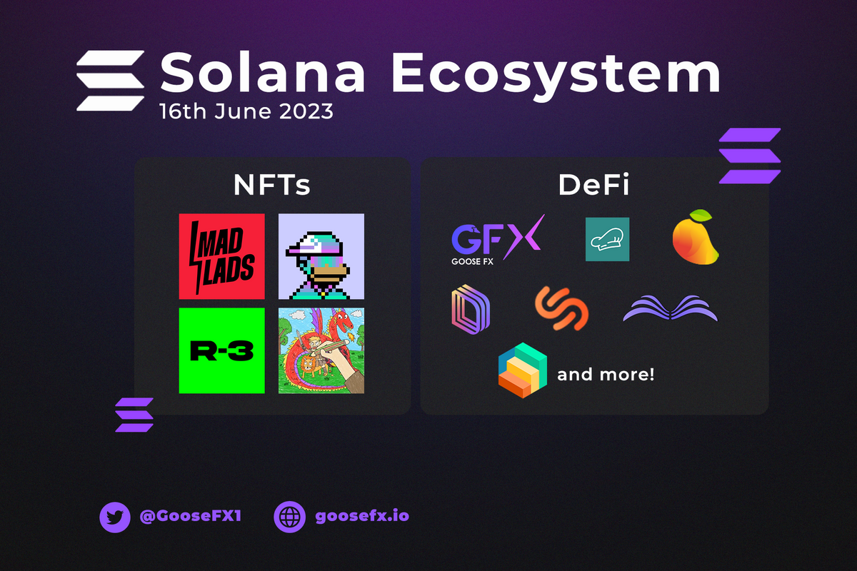 Solana Ecosystem - June 2023