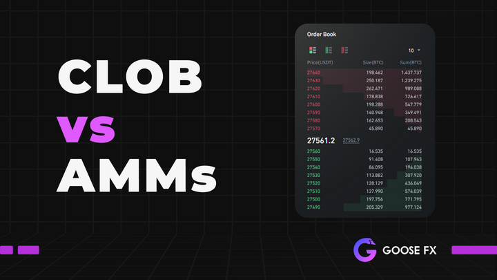 CLOB vs AMMs