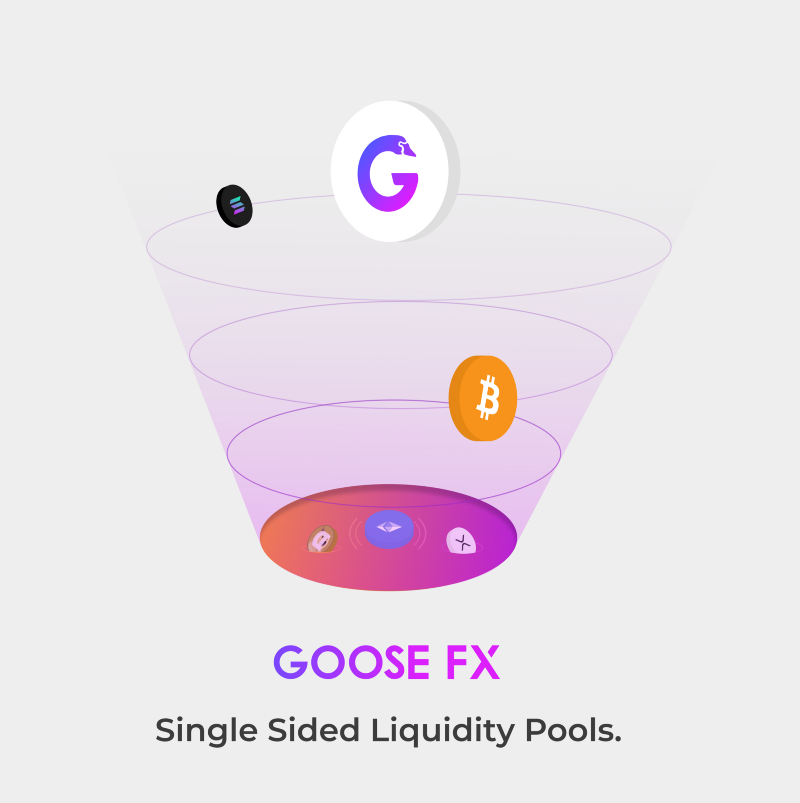 Introducing GooseFX SSL v1: Single-Sided Liquidity with Less Slippage and More Protection